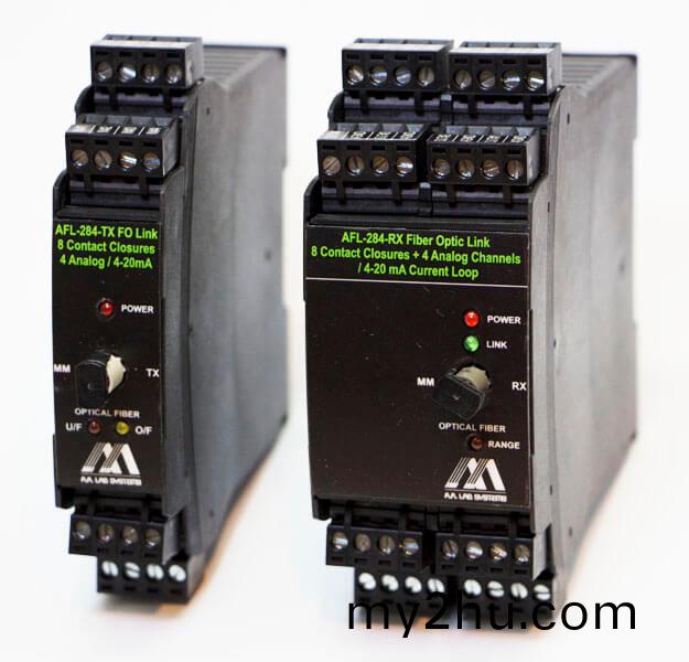 AFL-284 DIN導軌光(guang)纖鏈路