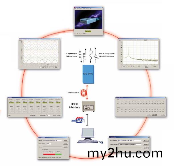AFL-6400遠(yuan)程數據採集係統